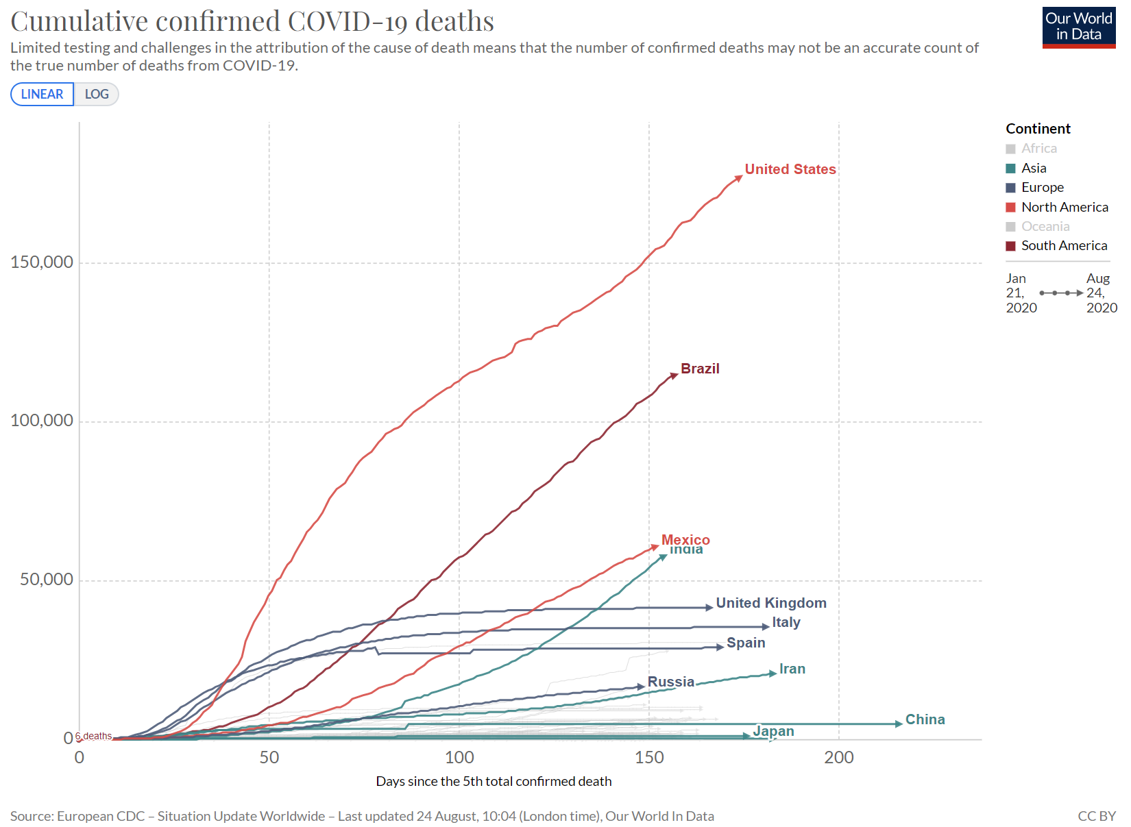 Daily Epidemic Epi Covid 19 Curves Graphs Forecasts For Coronavirus Unbound Medicine