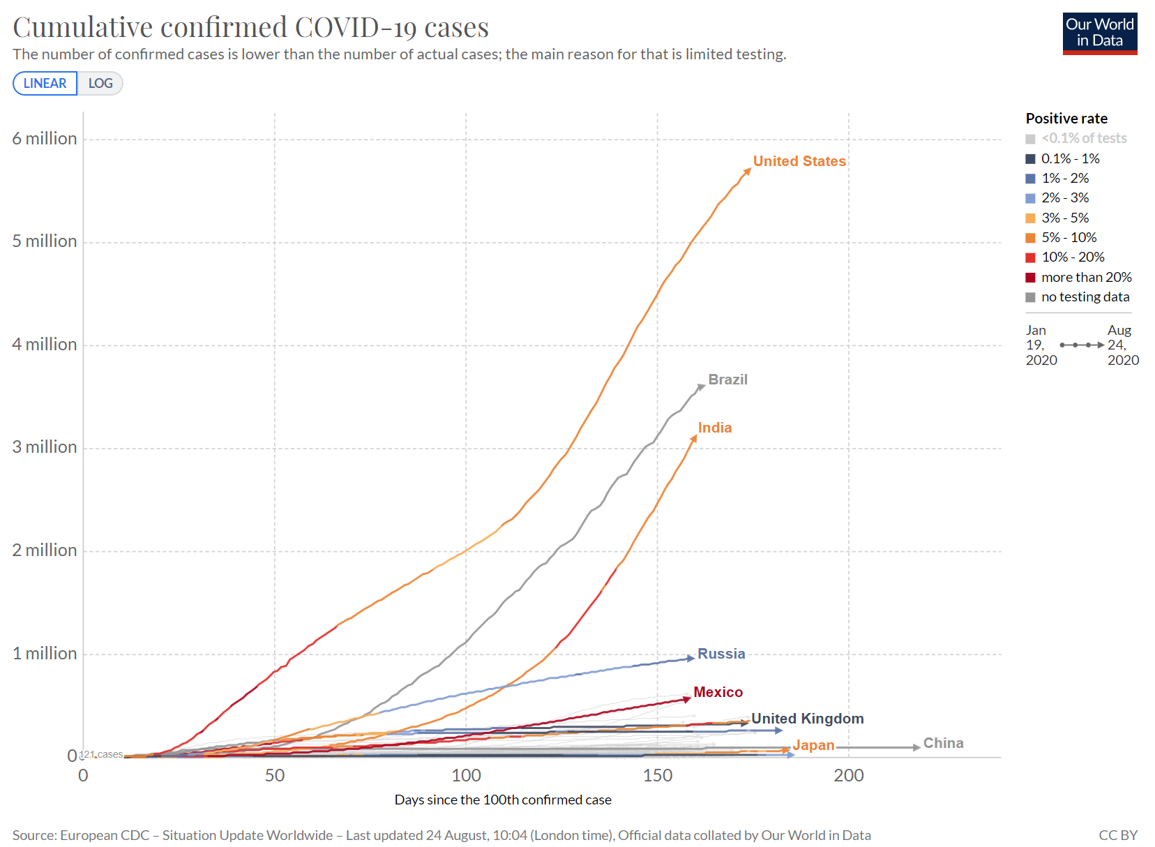Daily Epidemic Epi Covid 19 Curves Graphs Forecasts For Coronavirus Unbound Medicine