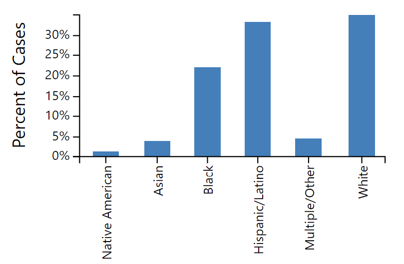 Daily Epidemic Epi Covid 19 Curves Graphs Forecasts For Coronavirus Unbound Medicine