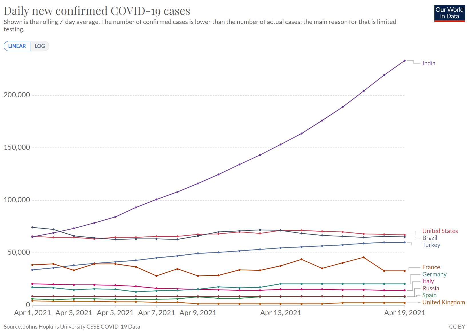 Daily Epidemic Epi Covid 19 Curves Graphs Forecasts For Coronavirus Unbound Medicine