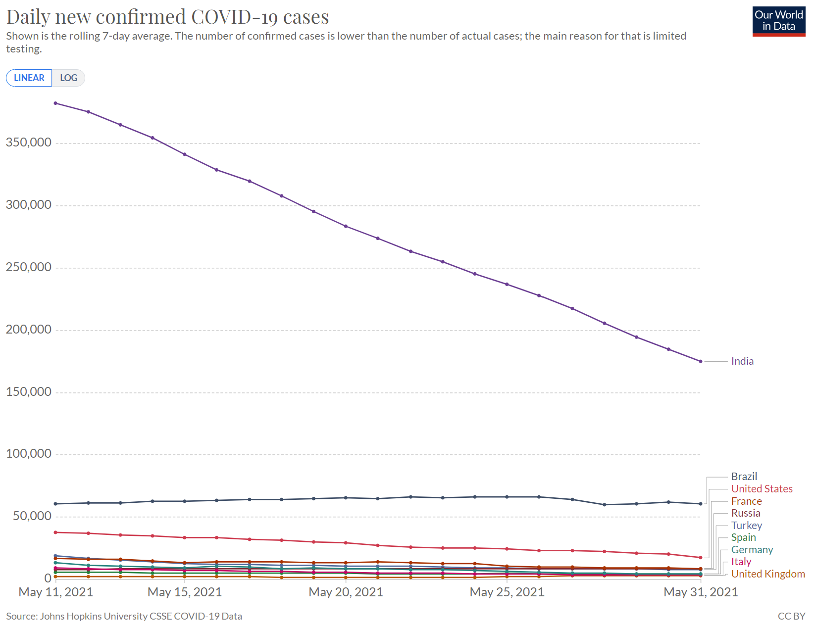 Daily Epidemic Epi Covid 19 Curves Graphs Forecasts For Coronavirus Unbound Medicine