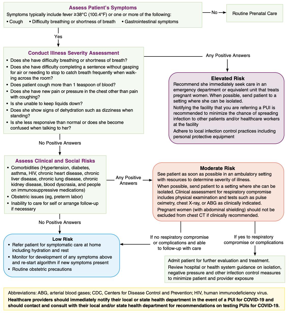 Minimizing Risk During Labor And Delivery In Covid 19 Corespond Emerging Topics