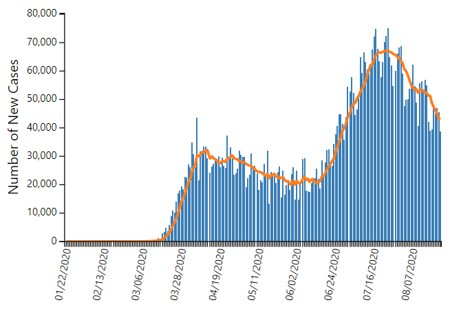 Daily Epidemic Epi Covid 19 Curves Graphs Forecasts For Coronavirus Unbound Medicine