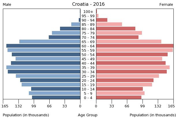 Croatia - The World Factbook